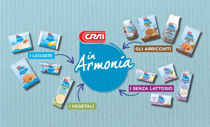 Linea InArmonia